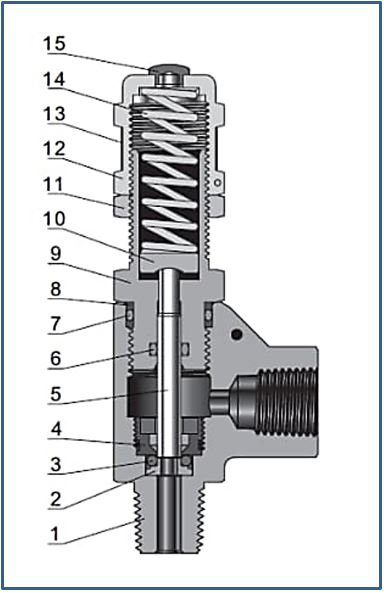 safety relief valves